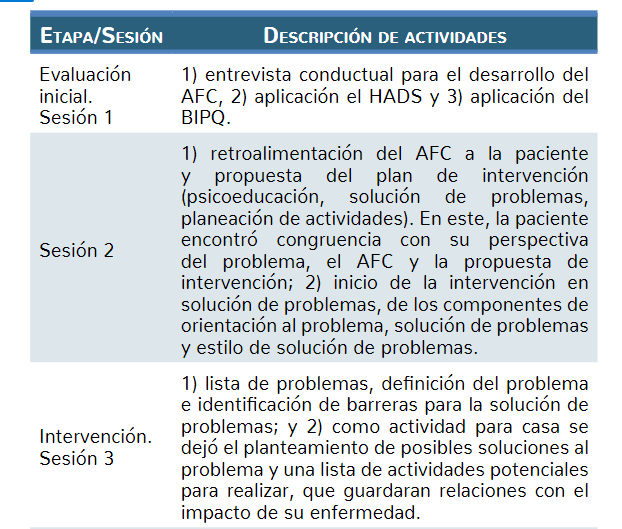 Intervención Cognitivo-Conductual para disminuir depresión y ansiedad en  una persona con asma: Estudio de caso | Revista Digital Internacional de  Psicología y Ciencia Social